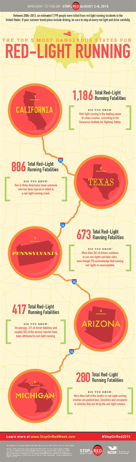 Which U.S. Cities Have the Most Red-Light Running Fatalities ...