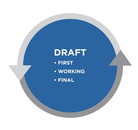 Drafting | Basic Reading and Writing