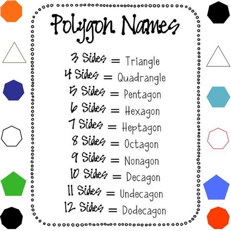 Let's Learn polygon names. #Polygons #Polygon #Triangle #Quadrangle #Pentagon #Hexagon #Heptagon ...