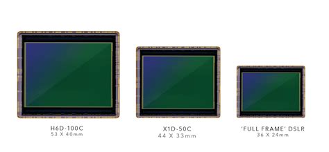 Nuevo significado Instalar en pc insuficiente camera sensor types Birmania Acostumbrados a posponer