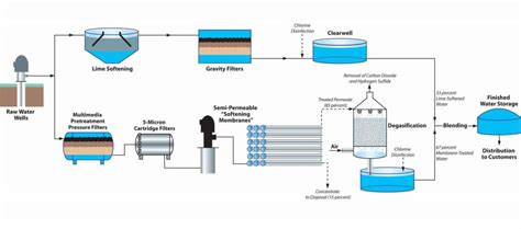 It's 'cool' to have recycled water!