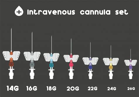 What sizes of cannulas are there? – Article 999