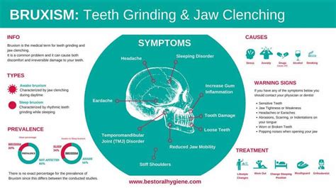 Teeth Grinding And Jaw Clenching: Warning Signs And Treatment Options - Best Oral Hygiene