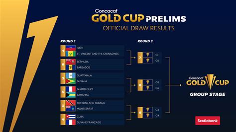 Gold Cup 2021 Draw: USA drawn with Canada, Martinique - Sports Illustrated