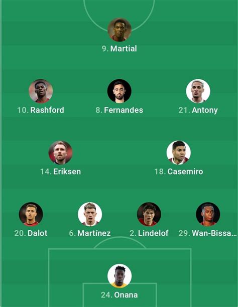 Confirmed starting Lineup vs Arsenal. Thoughts ? : r/ManchesterUnited