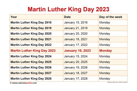 Martin Luther King Day 2023 – Get New Year 2023 Update