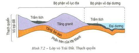 Độ dày của lớp vỏ trái đất từ 5km đến? - Ôn tập Địa 10 - khoahoc.com.vn