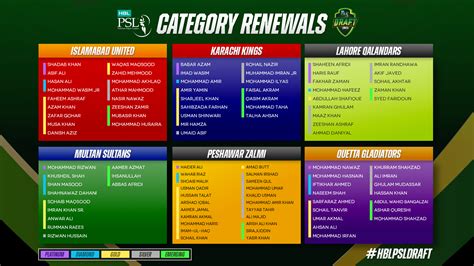 HBL Pakistan Super League 2023 local player categories renewed | Press ...