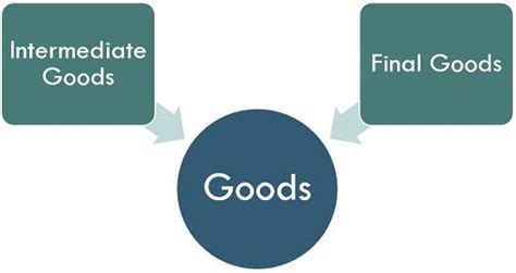 Difference Between Intermediate Goods and Final Goods (with Comparison Chart) - Key Differences