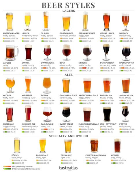 Which one is your favorite beer style? in 2020 | Beer, International ...