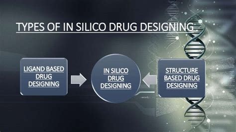 In Silico Drug Designing