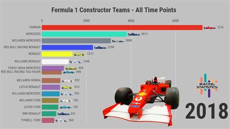 F1 2018 points - amazonpowen