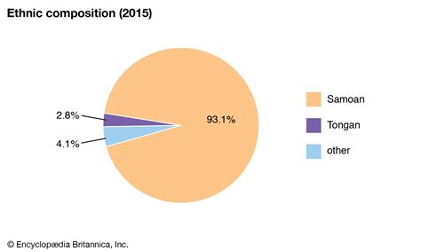 American Samoa | Culture, History, & People | Britannica