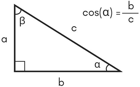 Cosine Calculator - Calculate cos(x) - Inch Calculator