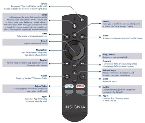 Insignia 43"/50"/55"/58" 60Hz 4K Ultra HD LED TV User Manual