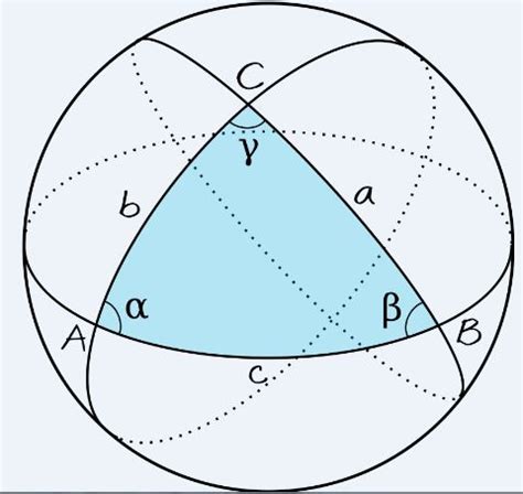 Spherical trigonometry – Mouctar Online