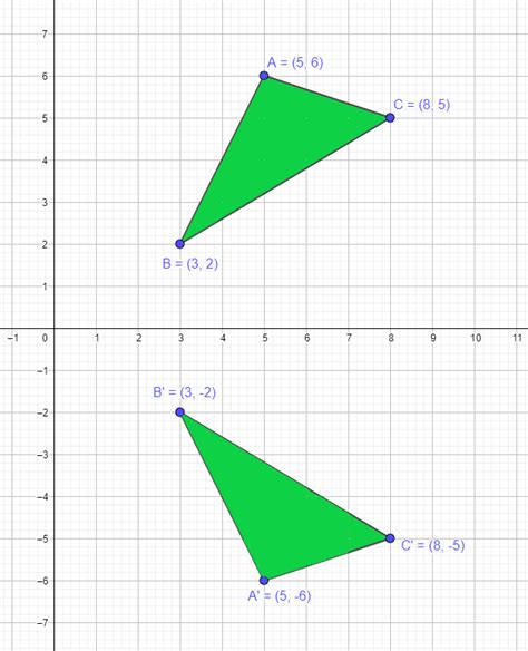 Line of Reflection - Explanation and Examples - The Story of ...