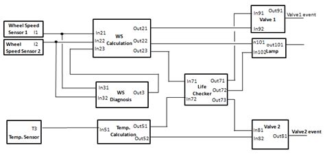 Functional architecture example | Download Scientific Diagram