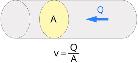 Water Velocity Calculator - Inch Calculator