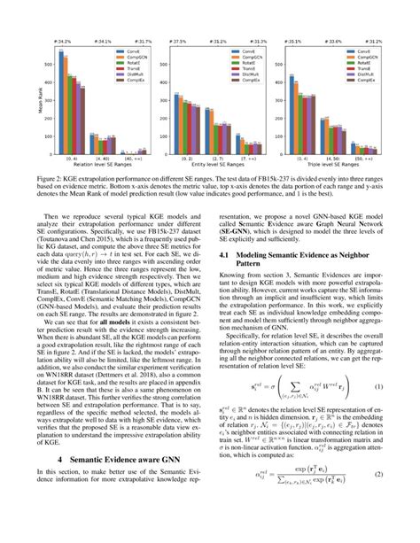 How Does Knowledge Graph Embedding Extrapolate to Unseen Data: a ...