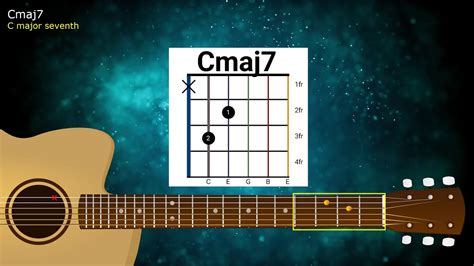 Guitar Chord - Cmaj7 - YouTube