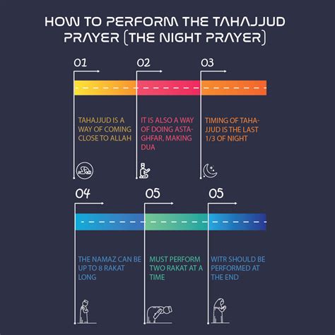 How to Perform the Tahajjud Prayer (The Night Prayer) - Quran For kids