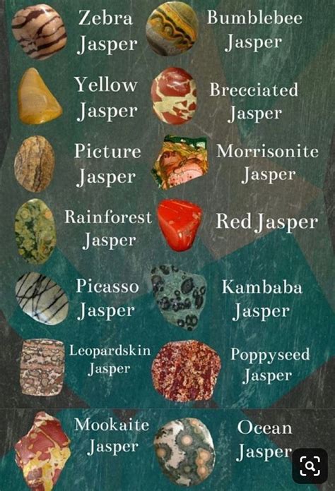 Types of jasper chart - automationhety