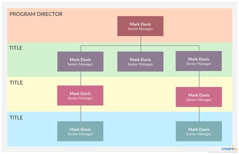 Organogram Template You Can Edit This Template And Create Your Own inside Company Organogram ...