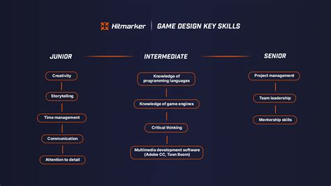 What a video game designer does and how you can become one