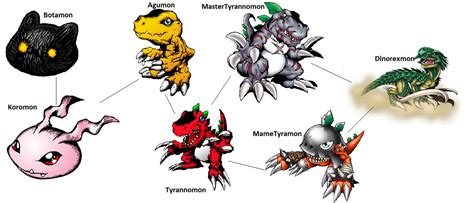 Digimon Evolution: Agumon (Tyranno) by kentZamin on DeviantArt