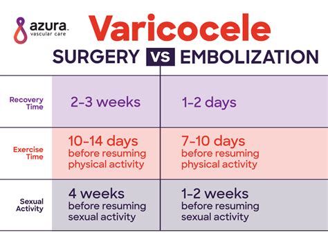 Can a Varicocele Cause Low Testosterone? | Azura Vascular Care