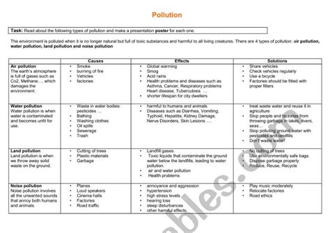 Pollution: causes, effects and solutions. - ESL worksheet by naimaleghtas