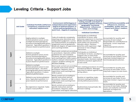 Job Leveling Framework & Template