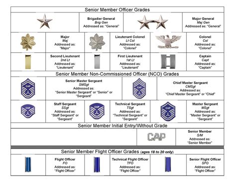 Senior Members | Civil Air Patrol