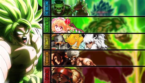 Matchup Tier List: Broly by ConnorDiesel on DeviantArt