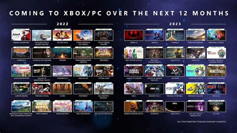 Microsoft lists 50 games coming to Xbox and PC over the next year