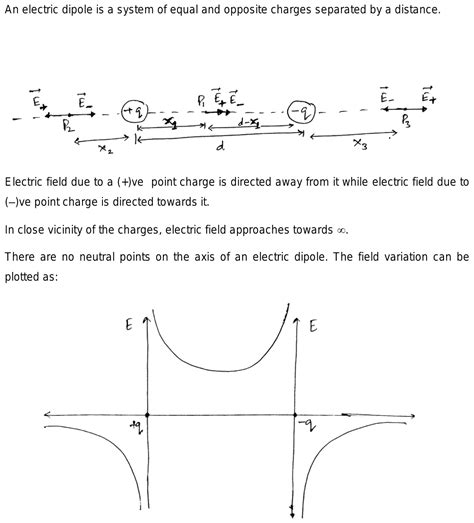 Sketch a graph which correctly represent variation of electric field E for a dipole at different ...