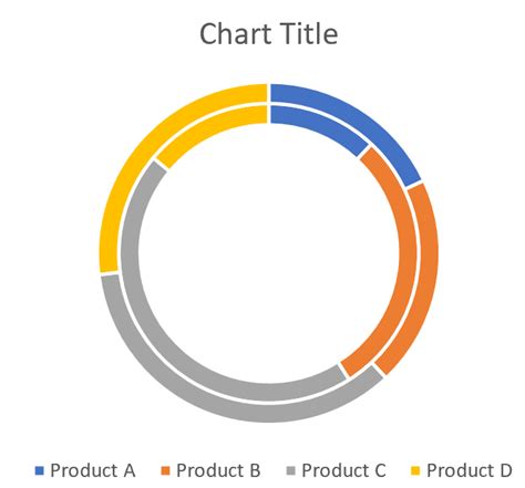 How to Create a Double Doughnut Chart in Excel