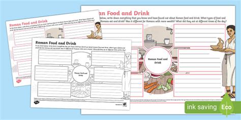 Roman Food and Drink Mind Map (teacher made) - Twinkl