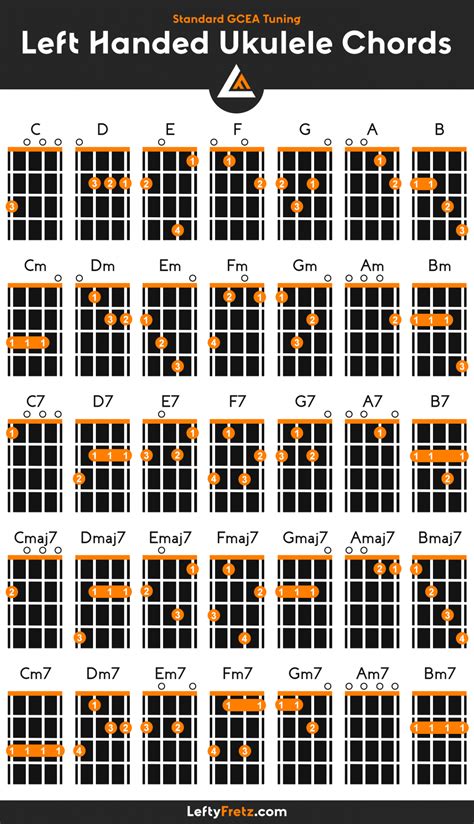 Left Handed Ukulele Chords - Lessons & Free Printable Chart