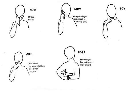 Makaton Signs for Man, Lady, Boy, Girl, and Baby