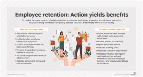 What is Employee Retention? | Definition from TechTarget