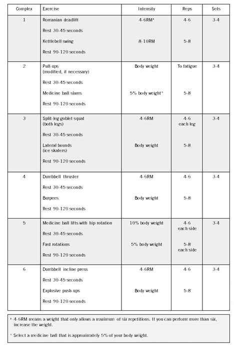 COMPLEX TRAINING: STRENGTH AND CONDITIONING WORKOUT FOR ATHLETES | Health And Fitness Hunger