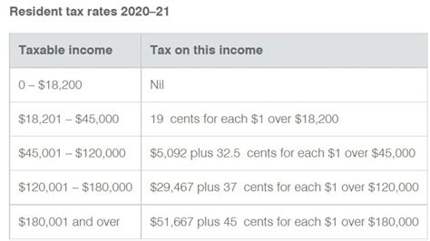 Individual Tax Rates 2024 Australia - Image to u