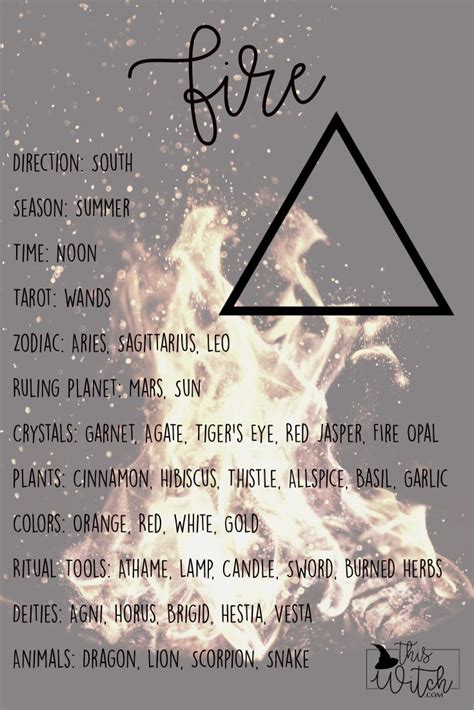 Fire Element Correspondence | Wiccan spell book, Zodiac elements, Witchcraft spell books