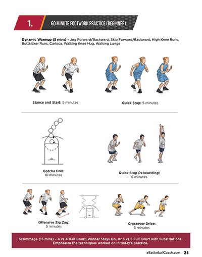 Print n Go Basketball Practice Plans - Footwork Fundamentals - eBasketballCoach