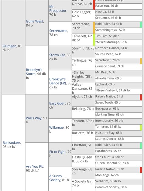 Insight into Thoroughbred Pedigree - Sport Horse Breeding - Chronicle Forums