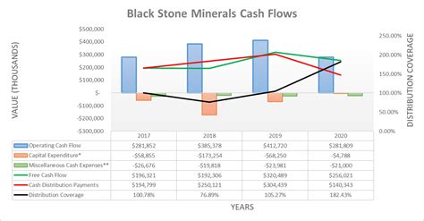 Black Stone Minerals Stock: Collect An 8% For 2021 And Maybe Beyond ...