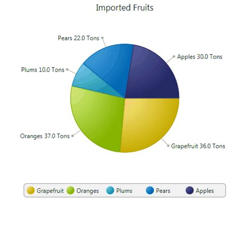 javafx - Display additional values in Pie chart - Stack Overflow