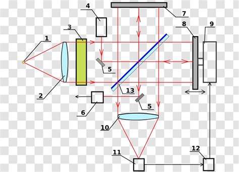 Fourier-transform Spectroscopy Optical Spectrometer Infrared Fourier ...